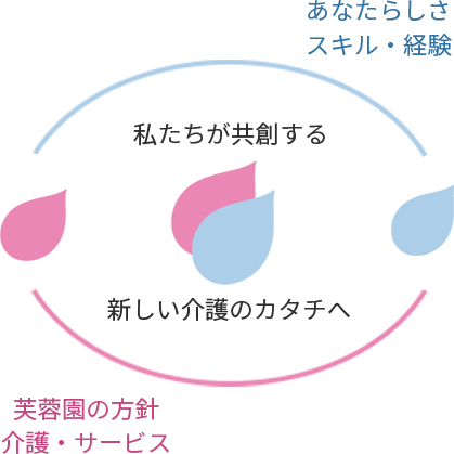 総合福祉ホーム芙蓉園