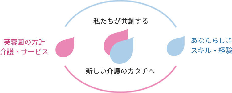総合福祉ホーム芙蓉園