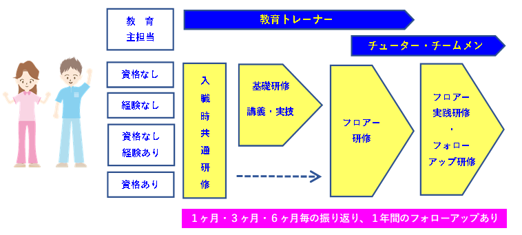 総合福祉ホーム芙蓉園