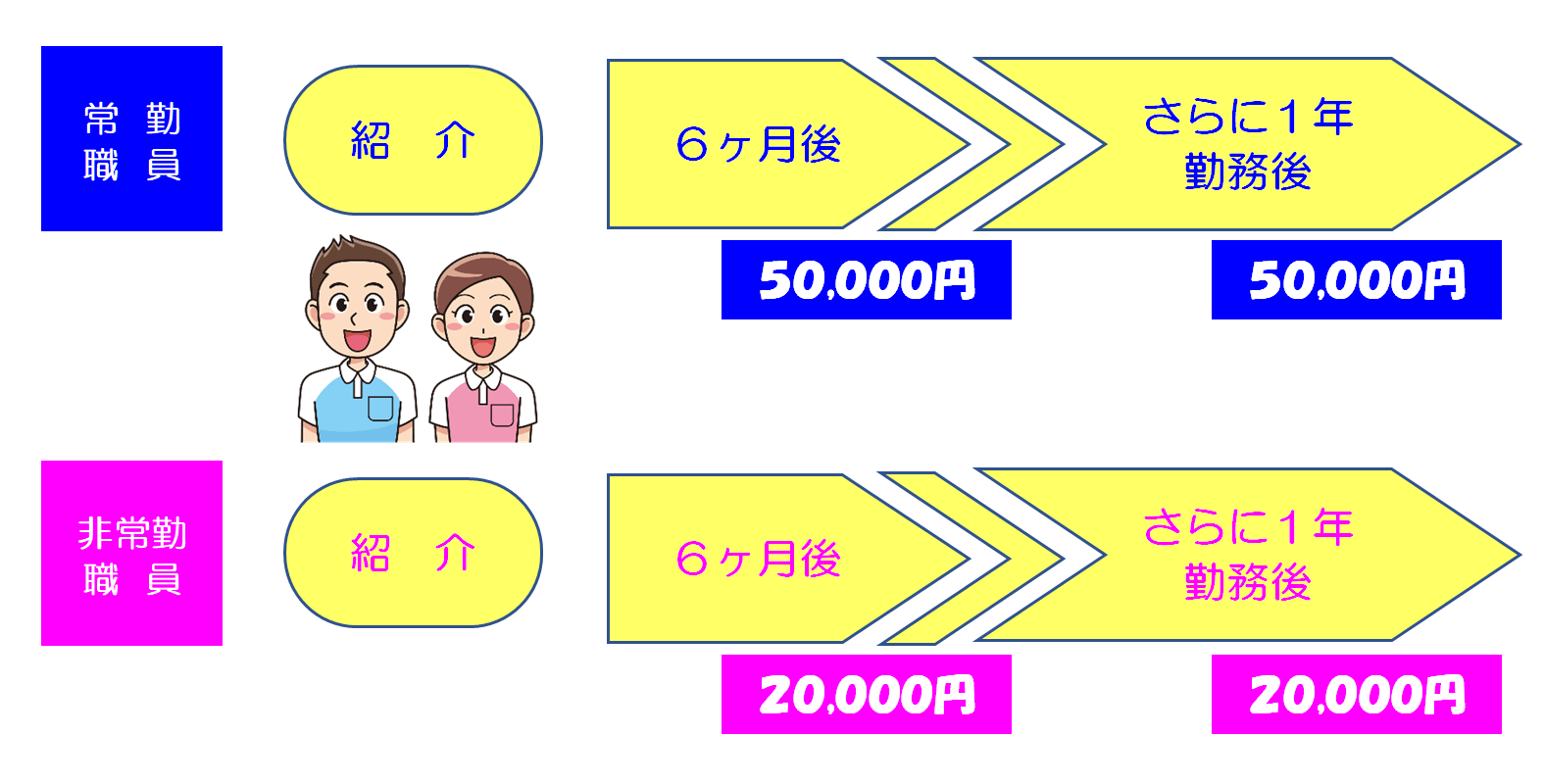 総合福祉ホーム芙蓉園