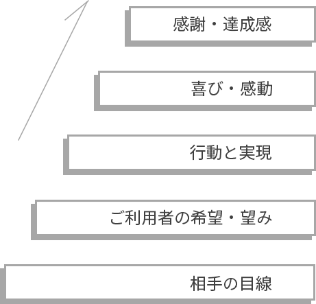 総合福祉ホーム芙蓉園